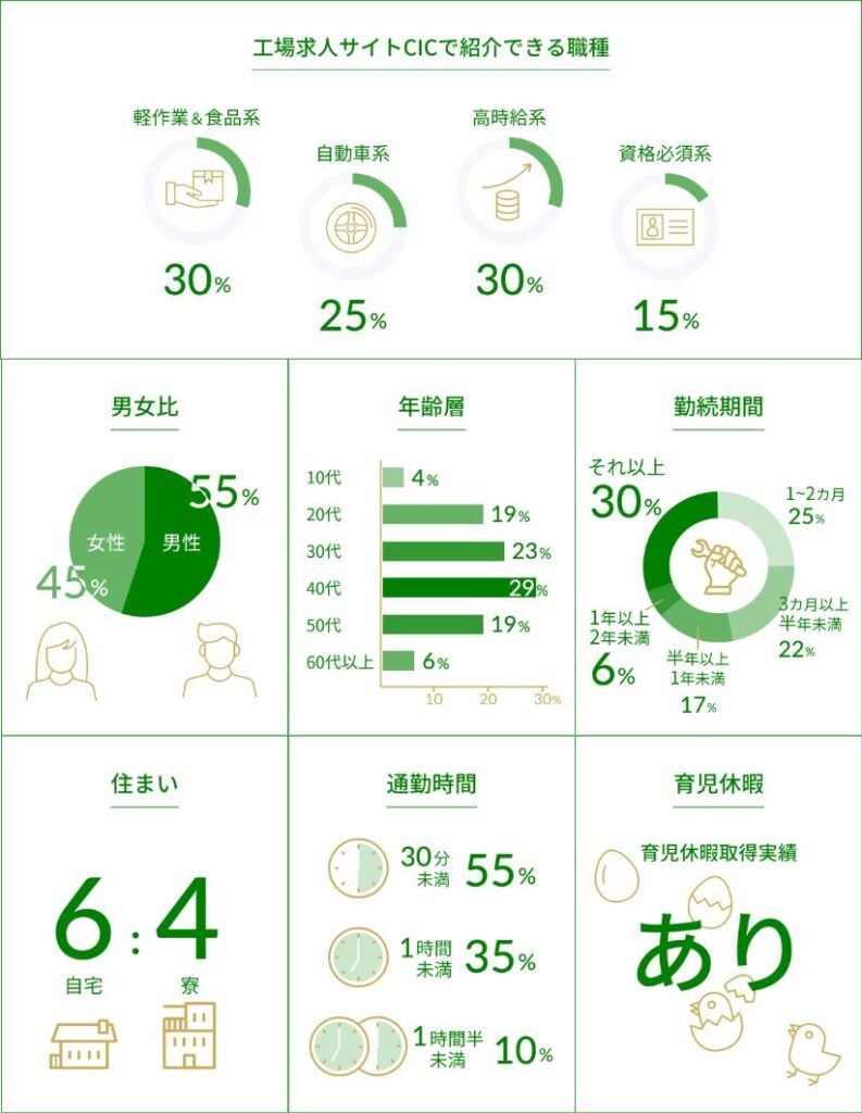 データで見るイカイプロダクト